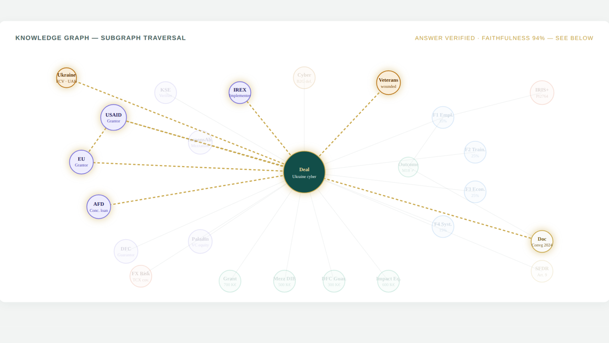 BlendedAI — GraphRAG souverain